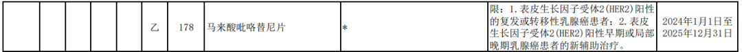 2023国家医保药品目录公开，部分新增信息汇总！