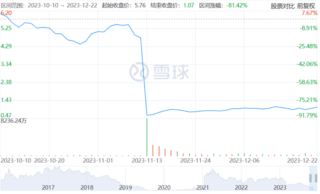 裁员46%，为了一款没有进入1期的候选药物……