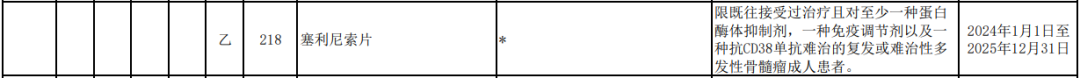 2023国家医保药品目录公开，部分新增信息汇总！