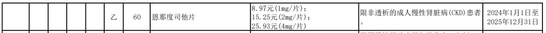 2023国家医保药品目录公开，部分新增信息汇总！