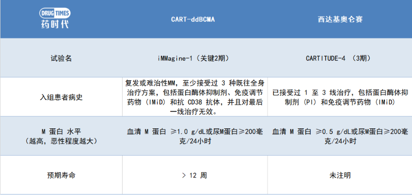 ORR高达100%！这个命途坎坷的CAR-T疗法终于迎来了天亮……