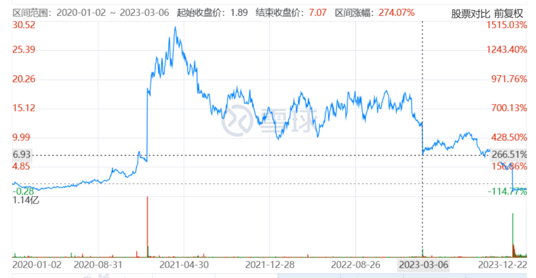 裁员46%，为了一款没有进入1期的候选药物……