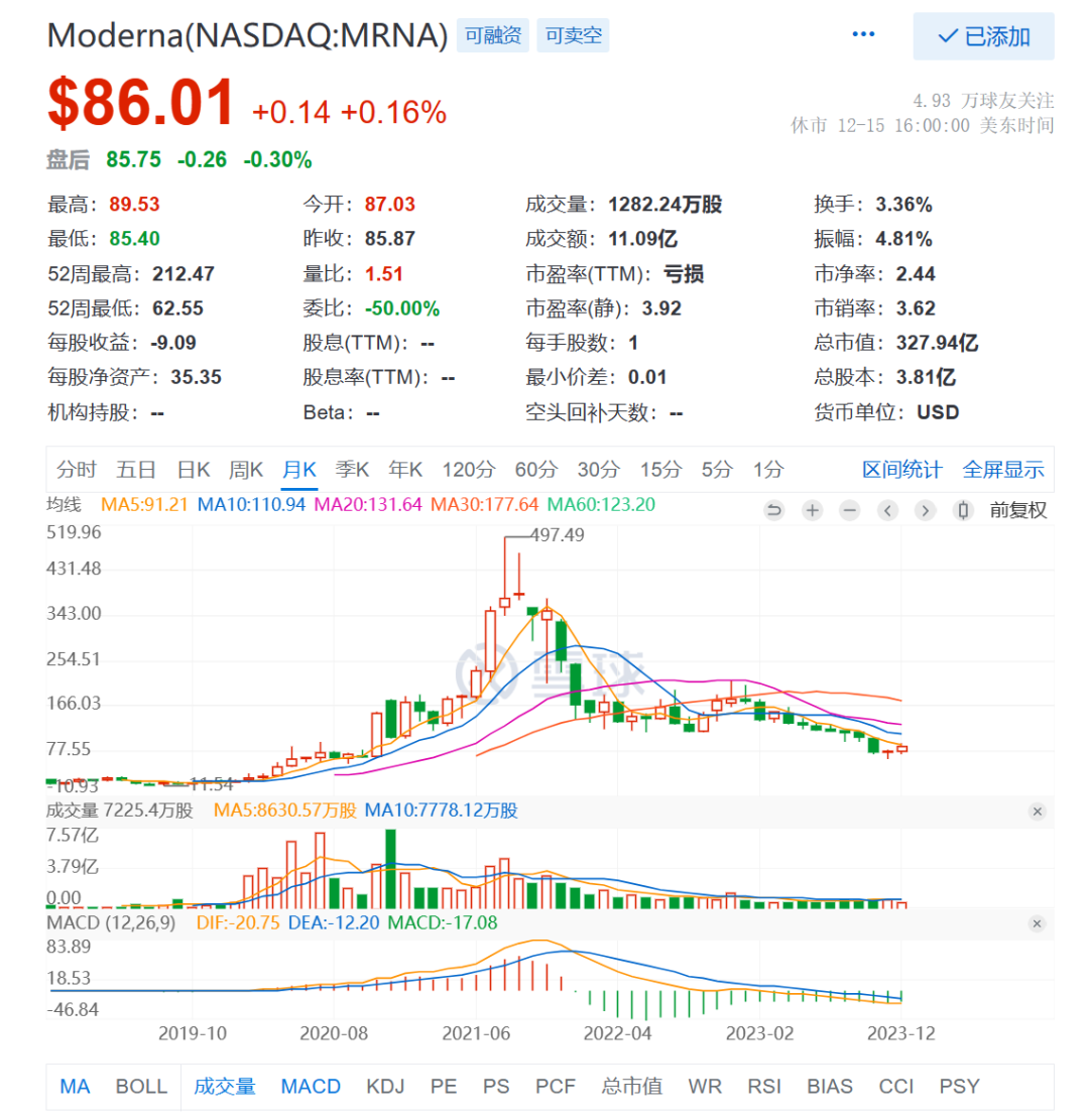 “K药+肿瘤疫苗”疗效坚挺，可以称得上“双M组合”吗？