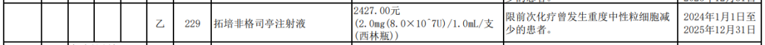 2023国家医保药品目录公开，部分新增信息汇总！