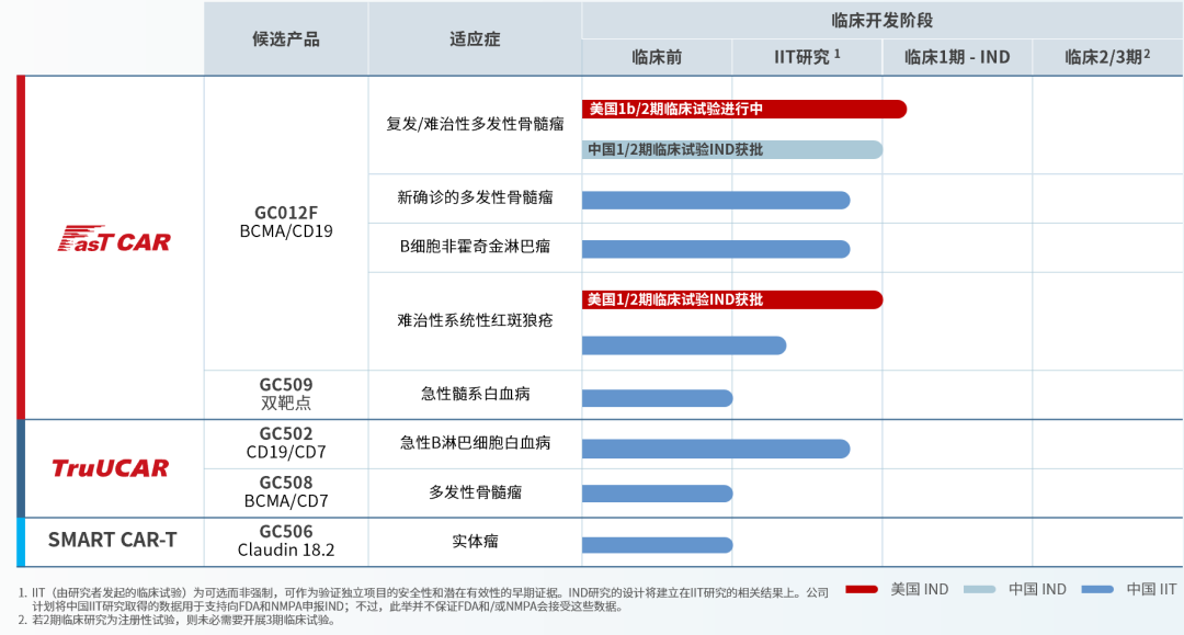 首个被MNC全盘收购的中国biotech出现