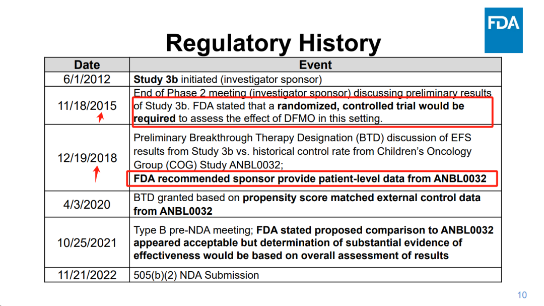 史无前例！首款通过单个外部对照试验获FDA批准的肿瘤药物：才过了5年，就变成历史遗留问题……