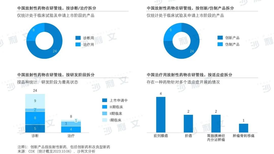 沙利文发布《中国放射性药物产业现状与未来发展蓝皮书》（内附全文获取方式）