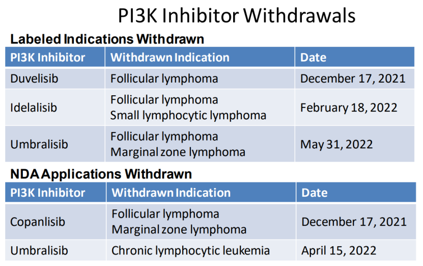 PI3K最优解？罗氏PI3Kα抑制剂Ⅲ期临床研究成功，有一点很重要……