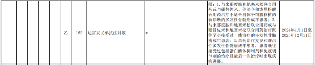 2023国家医保药品目录公开，部分新增信息汇总！