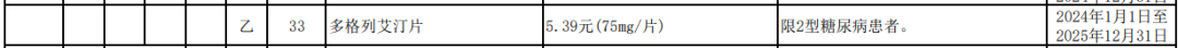 2023国家医保药品目录公开，部分新增信息汇总！