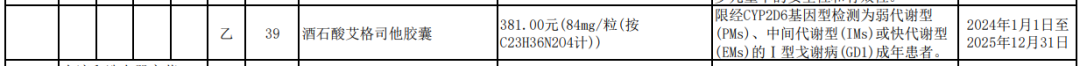 2023国家医保药品目录公开，部分新增信息汇总！