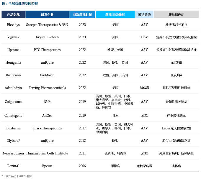 沙利文发布《基因药物行业现状与发展趋势蓝皮书》（内附全文获取方式）