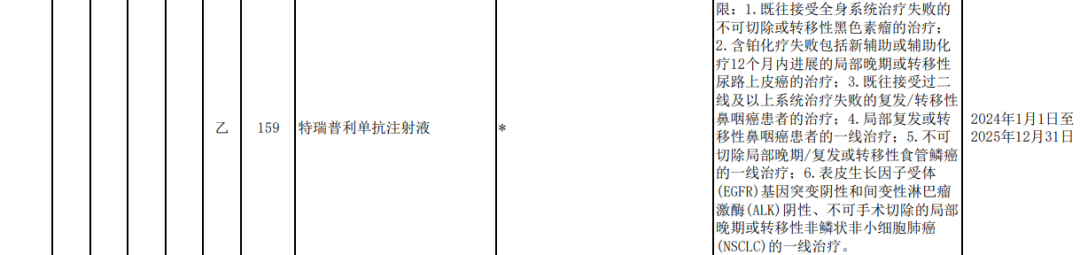 2023国家医保药品目录公开，部分新增信息汇总！