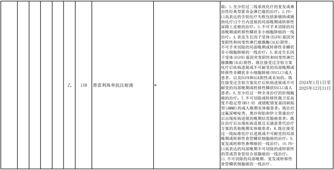 2023国家医保药品目录公开，部分新增信息汇总！