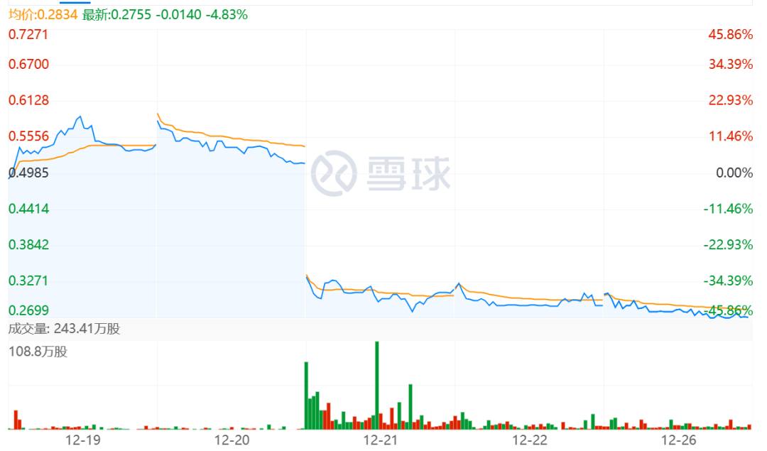 冰桶挑战热度已过，药企不能再钻FDA这个空子了……