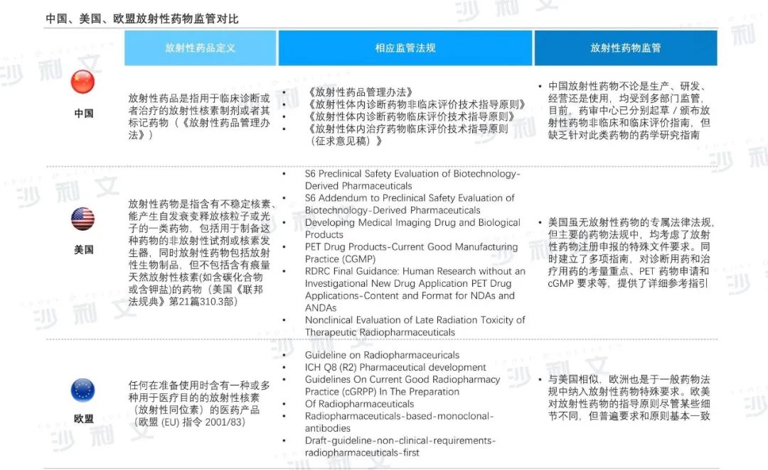 沙利文发布《中国放射性药物产业现状与未来发展蓝皮书》（内附全文获取方式）