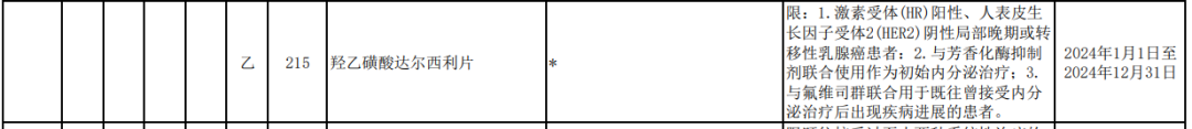 2023国家医保药品目录公开，部分新增信息汇总！