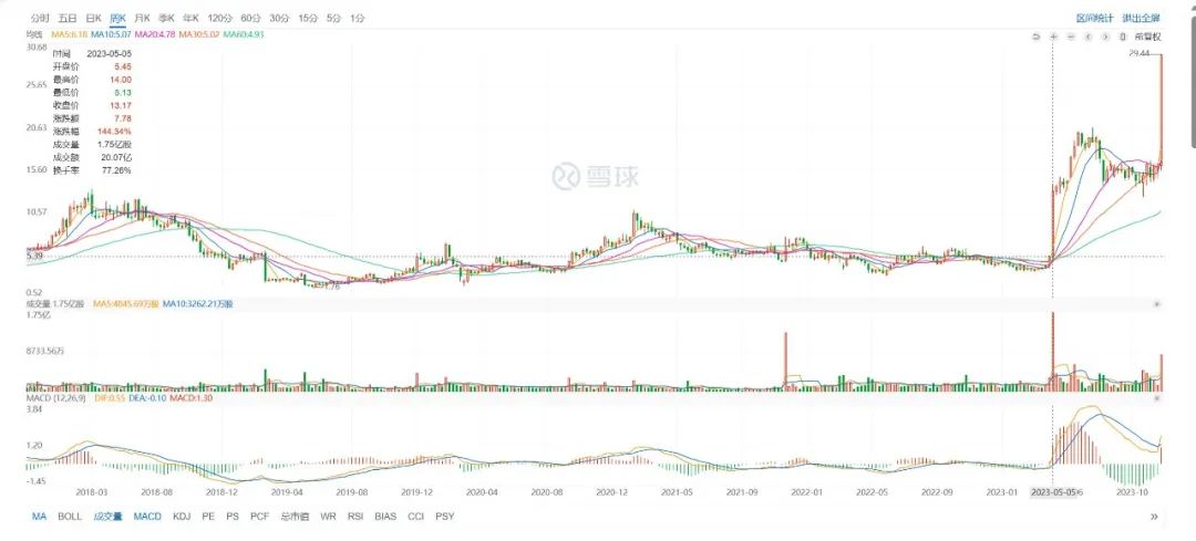 当ADC老大哥决定卖身：“只”卖出100亿美元，今年好不容易才盈利，就把自己给出手了……
