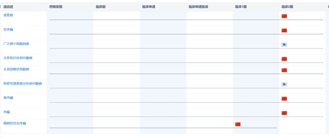 再次出手！GSK17亿美元拿下翰森制药B7-H3 ADC