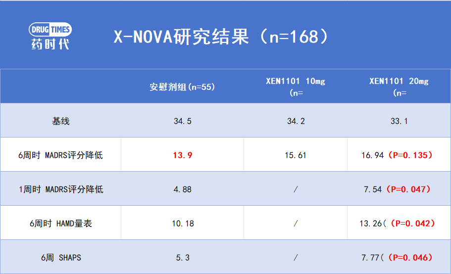 临床试验失败（P＞0.1），股价却大涨17%，只因踩到了这个领域最大的痛点……