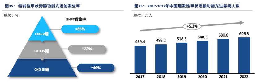 沙利文发布《活性维生素D（骨化醇）产业现状与未来发展报告》（内附全文获取方式）