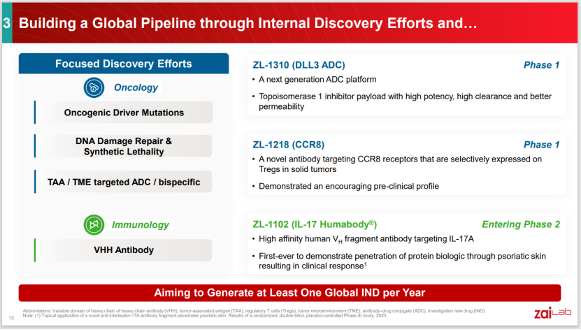 JPM大会｜再鼎医药高成长性头部biopharma，争取2025 整体盈利