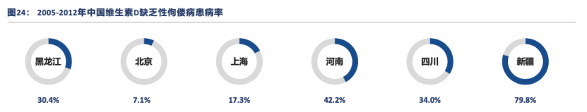 沙利文发布《活性维生素D（骨化醇）产业现状与未来发展报告》（内附全文获取方式）