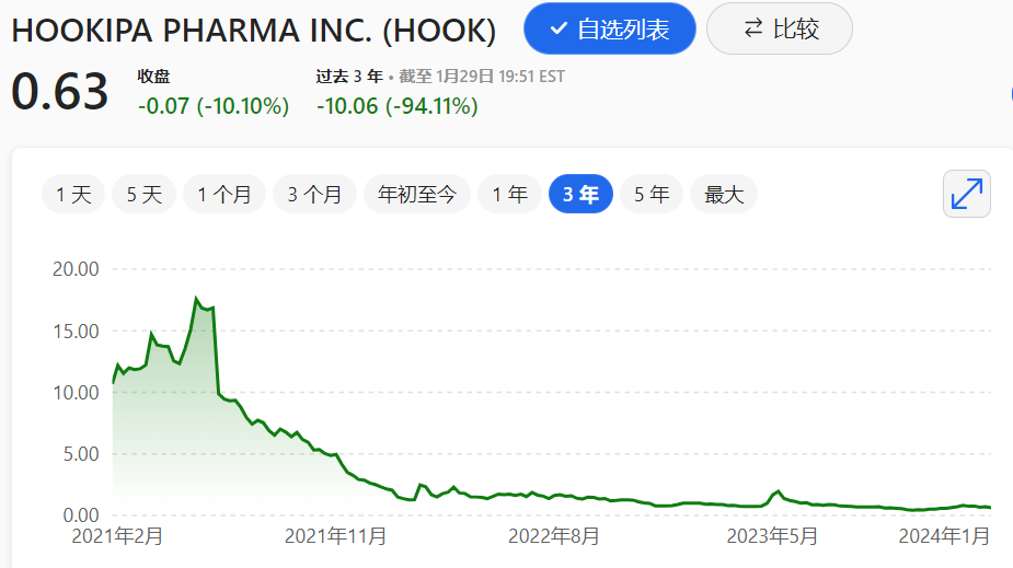 诺奖得主背书的Biotech被罗氏“退货”，停管线，裁员30%，股价大跌10%……