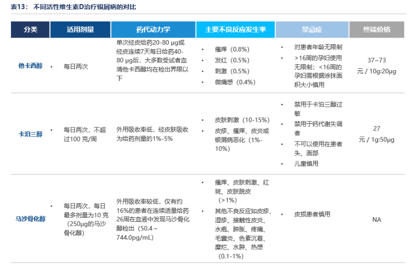 沙利文发布《活性维生素D（骨化醇）产业现状与未来发展报告》（内附全文获取方式）