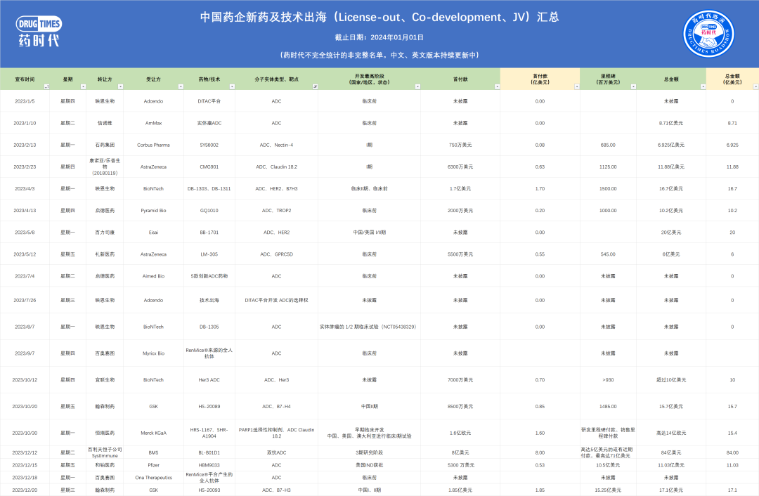 超10亿美元！罗氏首次入手ADC，为什么选择这家中国药企？