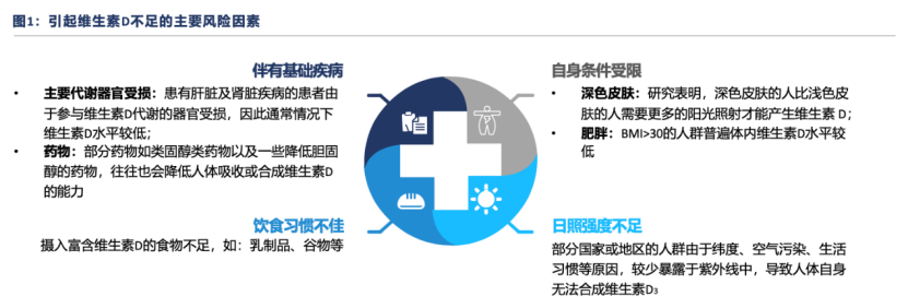 沙利文发布《活性维生素D（骨化醇）产业现状与未来发展报告》（内附全文获取方式）