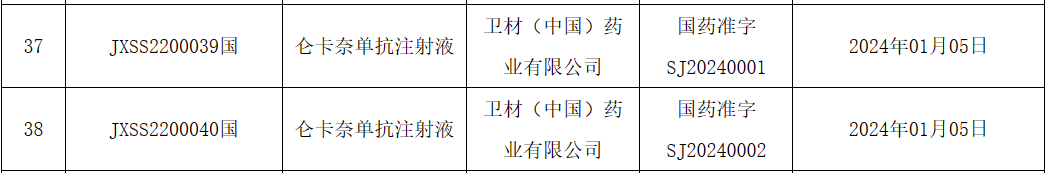 仑卡奈单抗在华获批上市！20年来首款……