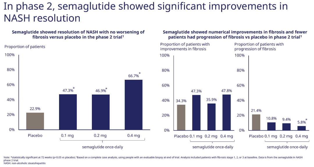 股价涨超170%！歌礼跟涨11%，Sagimet宣布2期临床试验成功