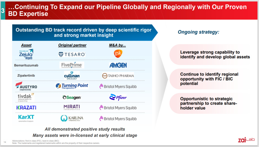 JPM大会｜再鼎医药高成长性头部biopharma，争取2025 整体盈利