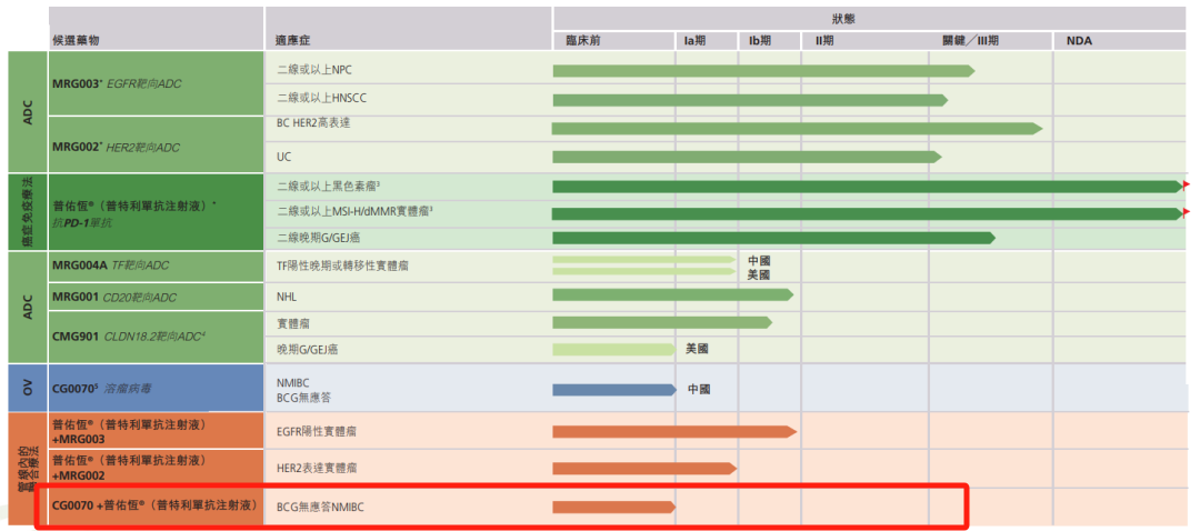 融资超3亿美元，上市第一天，股价大涨100%！