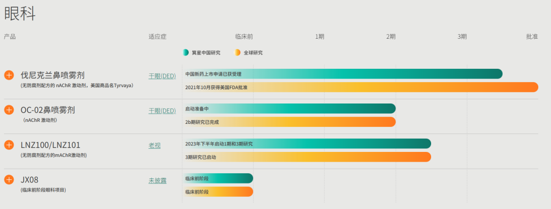 MNC投资中国Biotech的新方式：大中华区总裁加入董事会……