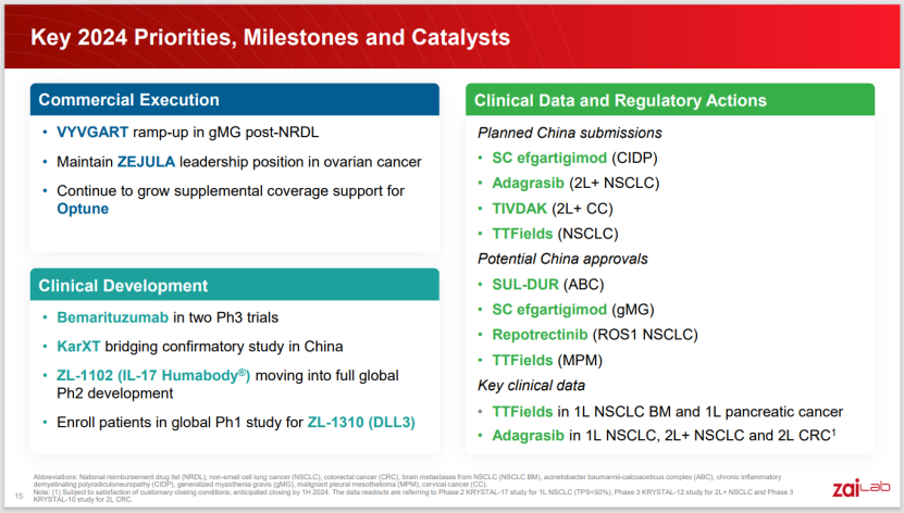 JPM大会｜再鼎医药高成长性头部biopharma，争取2025 整体盈利