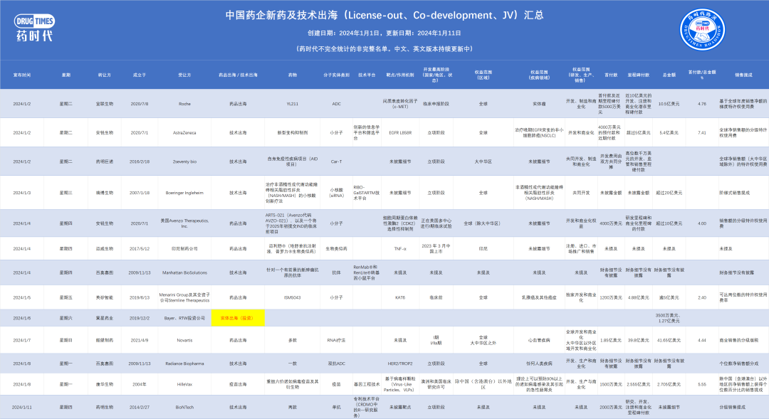 JPM周上演“榜下捉婿”，资本寒冬将要过去？