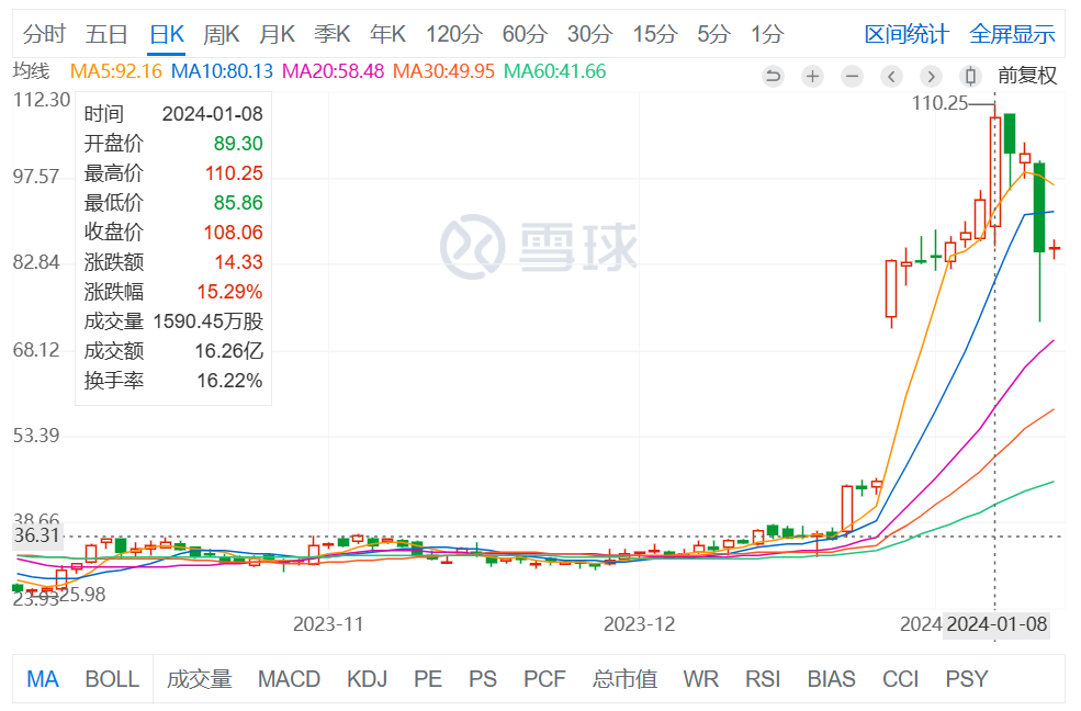 百亿美元并购或将有变？诺华可能退出竞购……