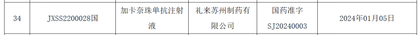 礼来偏头痛新药国内获批上市，每月注射一次