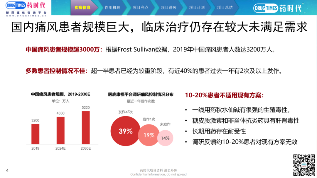 卫材痛风药物申报上市！药时代BD I 急性痛风、化疗引发的腹泻（CID）领域临床Ⅱ期重组人白介素-1受体拮抗剂寻求合作