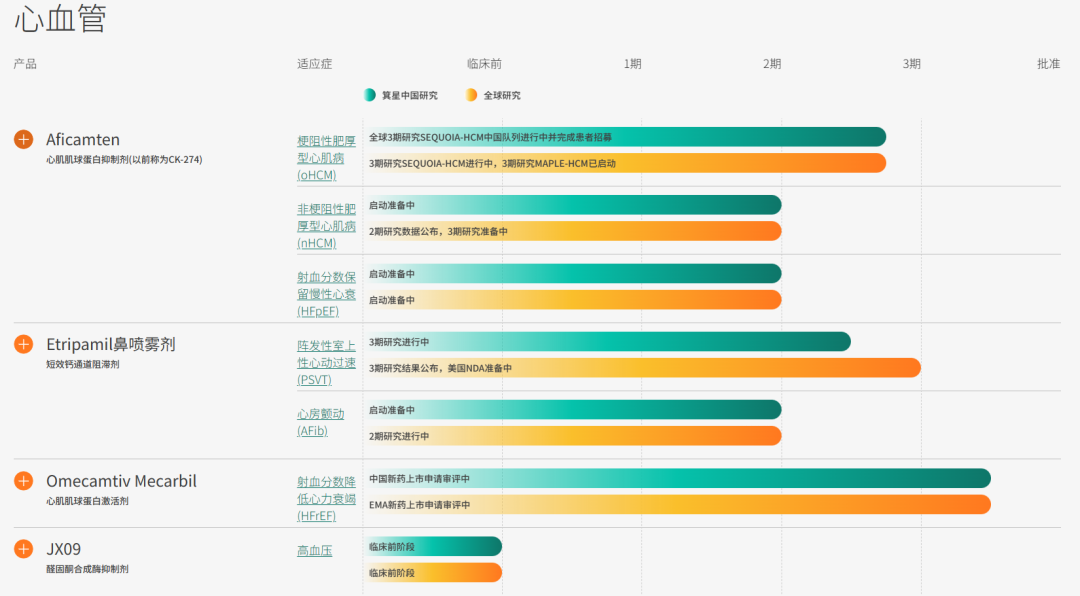 MNC投资中国Biotech的新方式：大中华区总裁加入董事会……