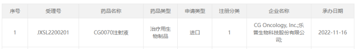 融资超3亿美元，上市第一天，股价大涨100%！