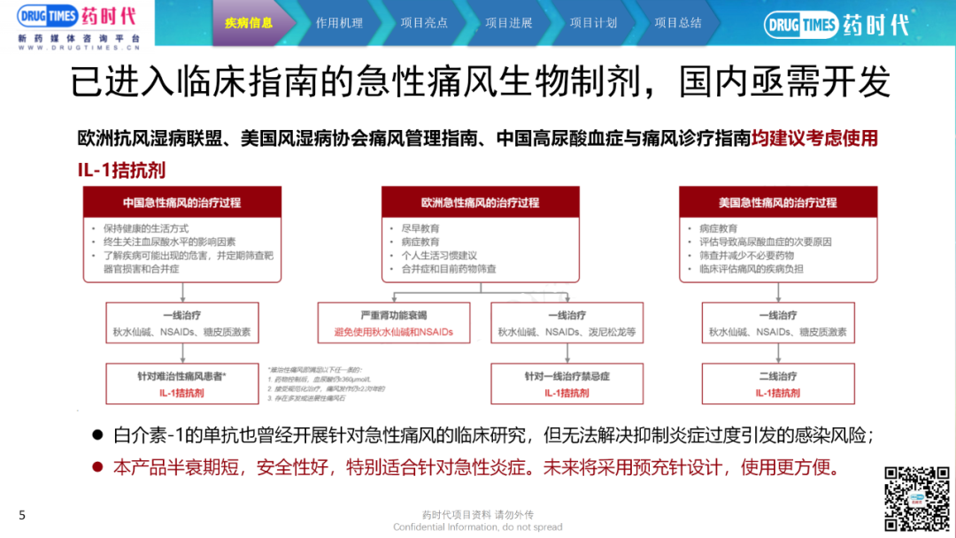 卫材痛风药物申报上市！药时代BD I 急性痛风、化疗引发的腹泻（CID）领域临床Ⅱ期重组人白介素-1受体拮抗剂寻求合作