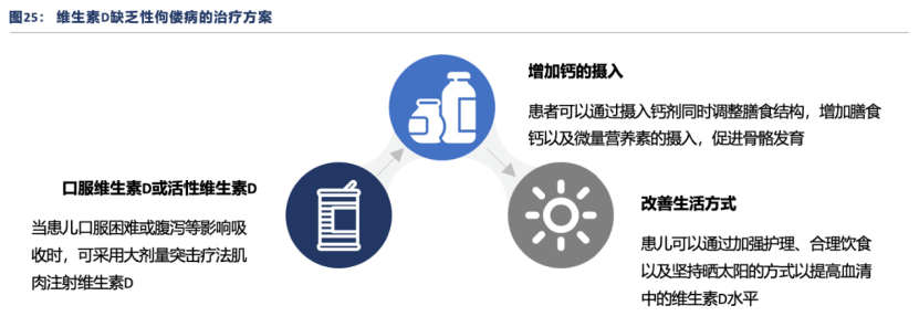 沙利文发布《活性维生素D（骨化醇）产业现状与未来发展报告》（内附全文获取方式）