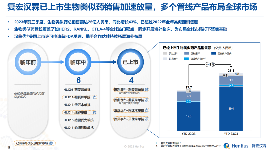 2023年，这些中国生物技术公司出现扭亏为盈