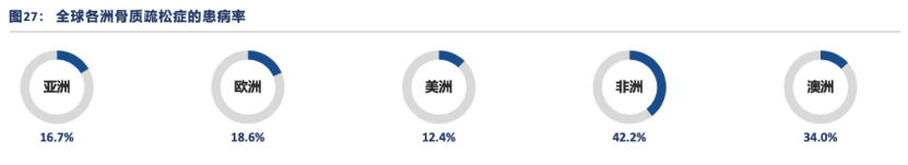 沙利文发布《活性维生素D（骨化醇）产业现状与未来发展报告》（内附全文获取方式）