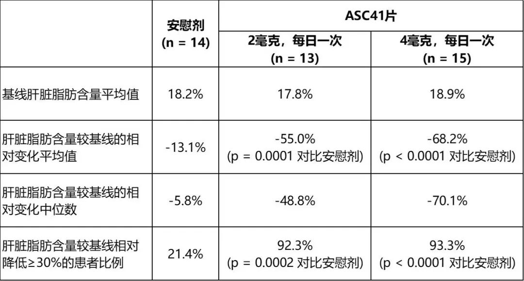 股价涨超170%！歌礼跟涨11%，Sagimet宣布2期临床试验成功