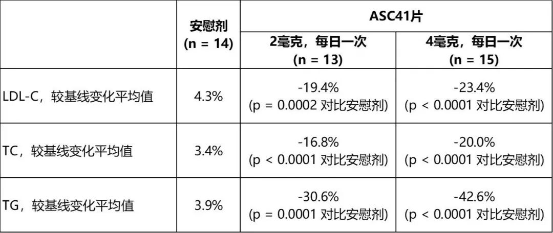 股价涨超170%！歌礼跟涨11%，Sagimet宣布2期临床试验成功