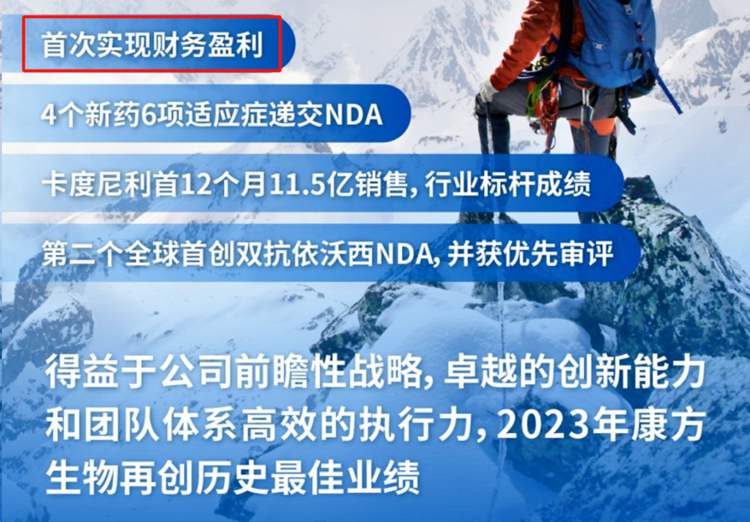 2023年，这些中国生物技术公司出现扭亏为盈